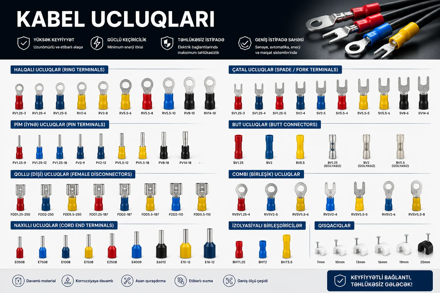 Kabel Ucluqları Nədir? Növləri, İstifadə Sahələri və Seçim Qaydası